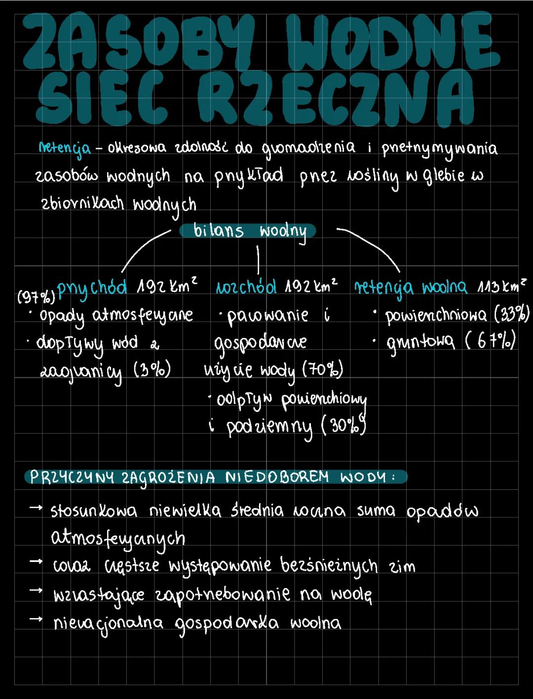 Zasoby wodne Polski i sieć rzeczna: Retencja wody, Mała retencja, Mapa rzek