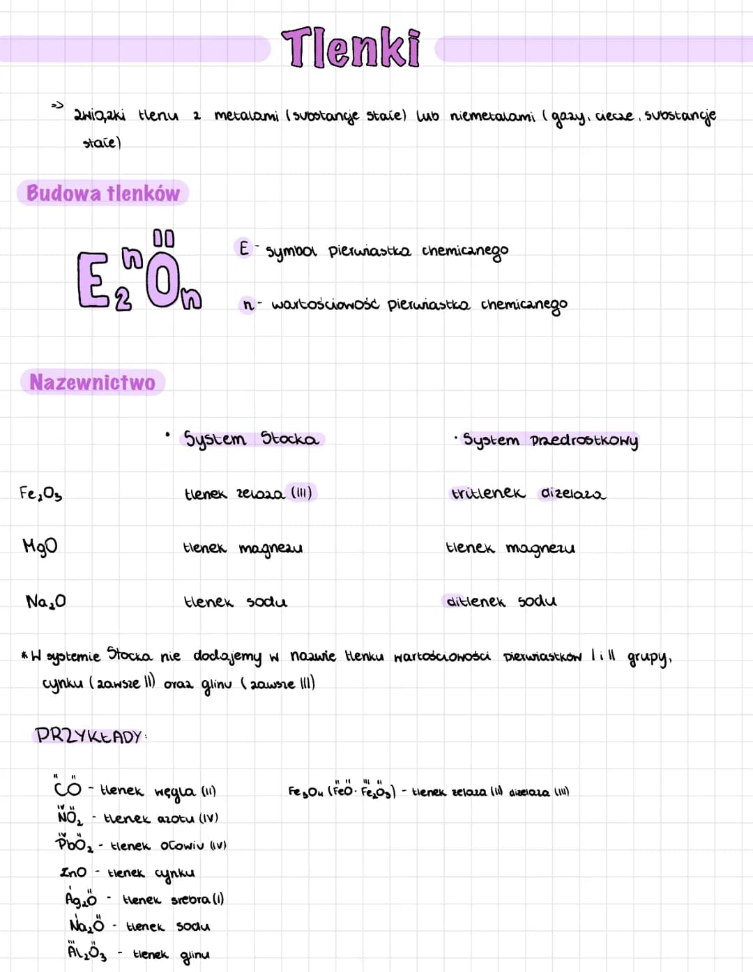 Budowa tlenków
Fe₂03
Tlenki
2wiązki tlenu 2 metalami ( substancje state) lub niemetalami ( gazy, ciecze, substancje
state)
Nazewnictwo
MgO
N