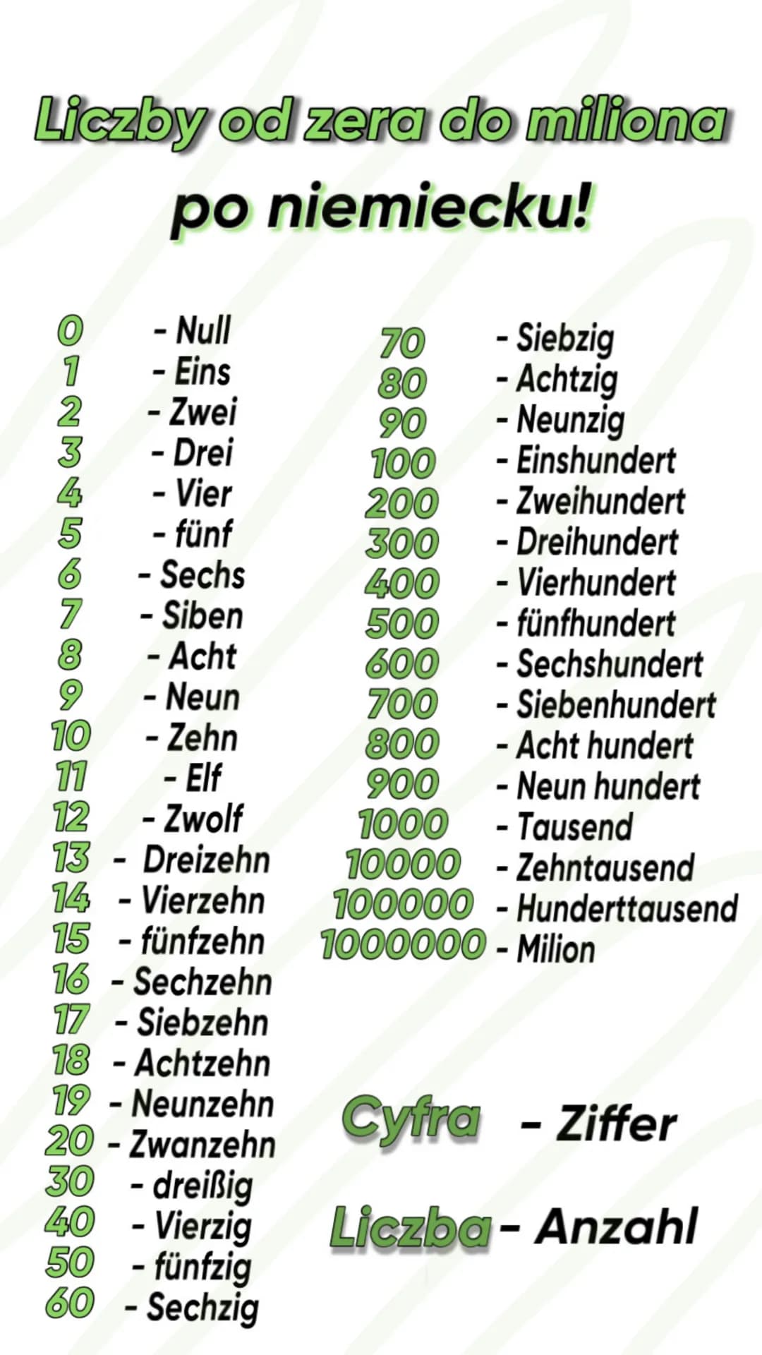 Liczby od zera do miliona
po niemiecku!
12345
- Null
- Eins
7
8
- Zwei
- Drei
- Vier
fünf
-
- Sechs
- Siben
- Acht
- Neun
10
- Zehn
11
- Elf
