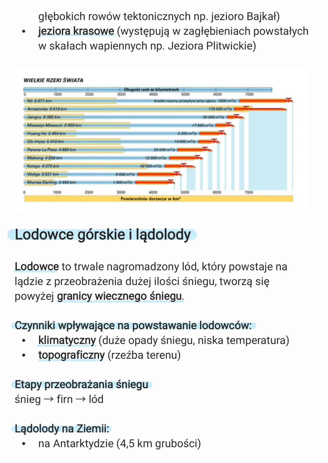Hydrosfera
Zasoby wodne Ziemi. Wszechocean
Hydrosfera to wodna powłoka Ziemii
Zasoby wody na Ziemii:
Woda słona (97,5%)
Woda słodka (2,5%):
