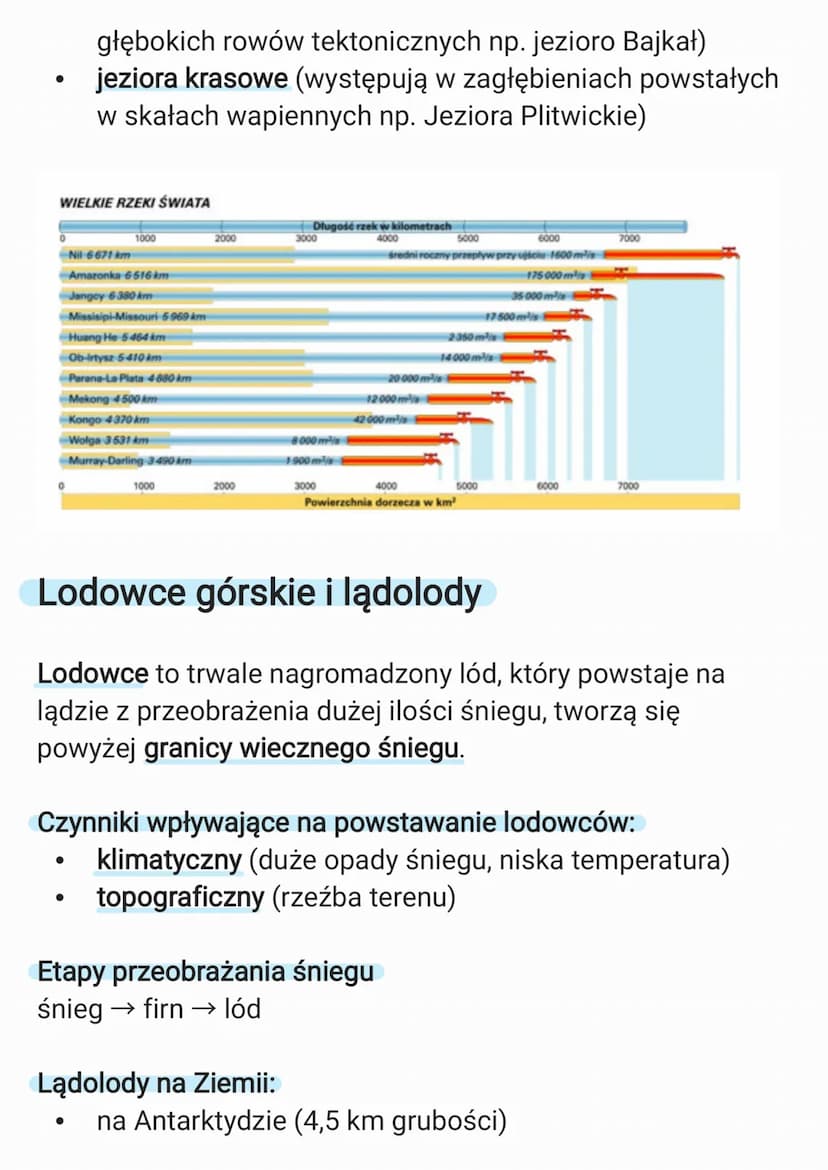 Hydrosfera
Zasoby wodne Ziemi. Wszechocean
Hydrosfera to wodna powłoka Ziemii
Zasoby wody na Ziemii:
Woda słona (97,5%)
Woda słodka (2,5%):
