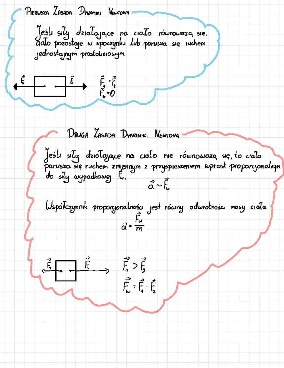 3 Zasady Dynamiki Newtona