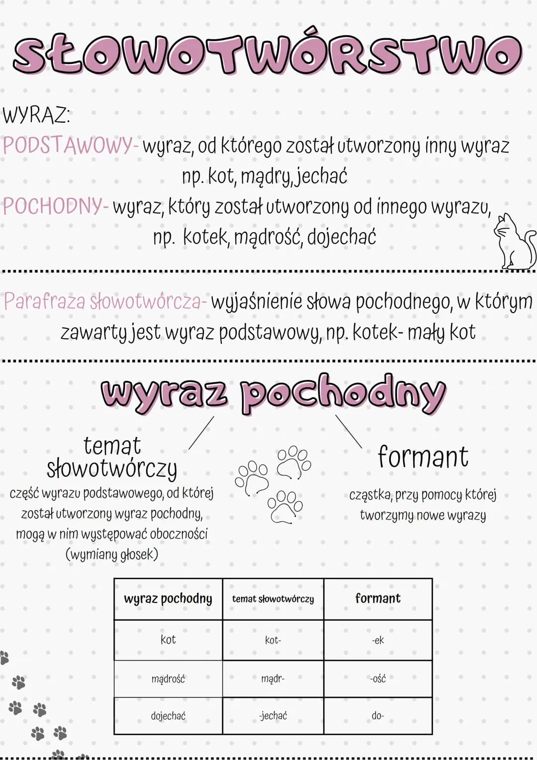 
<h2 id="rodzajeformantw">Rodzaje formantów</h2>
<h3 id="podstawowywyrazodktregozostautworzonyinnywyraz">Podstawowy-wyraz, od którego został