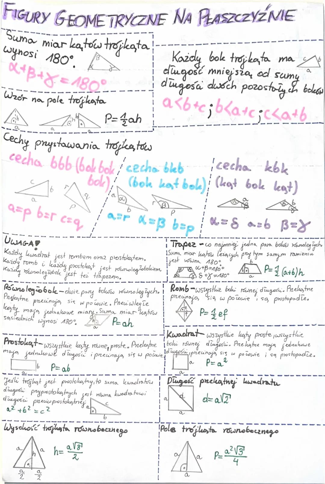 Figury geometryczne na płaszczyźnie - Klasa 8 Teoria i Zadania
