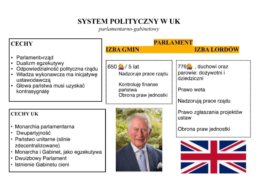 System Polityczny Wielkiej Brytanii