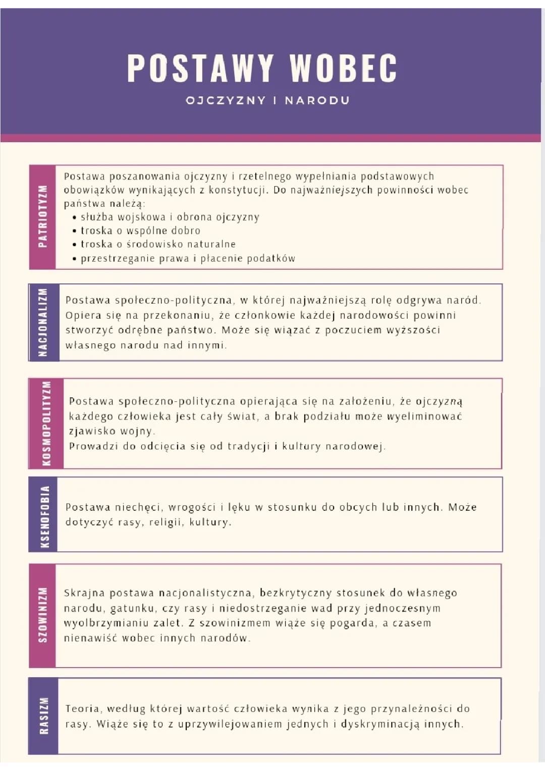 Jakie są postawy wobec narodu i ojczyzny? Nacjonalizm i patriotyzm w Polsce