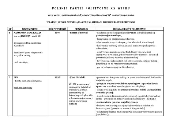 Know Polskie Partie Polityczne XIX (19) w. - historia  thumbnail