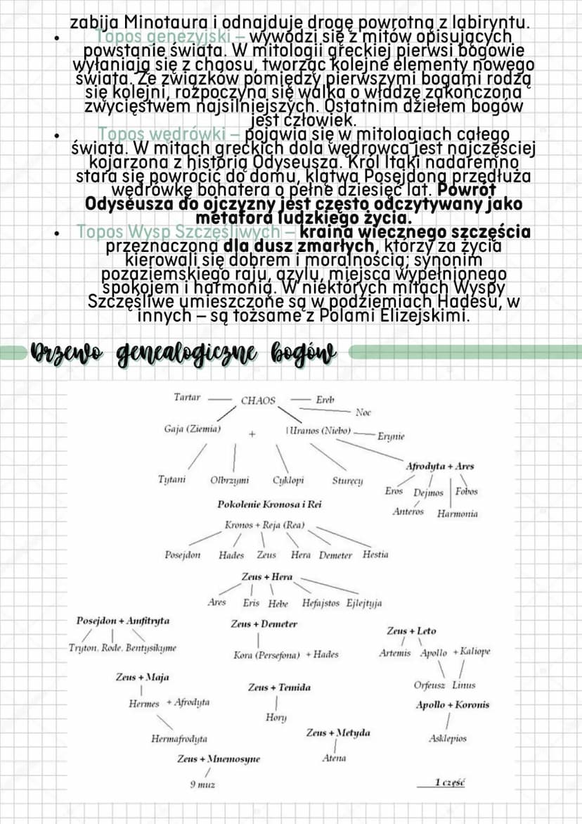 mity
MIT- opowieść porządkująca i wyrażająca wierzenia
danej społeczności. Historia opowiadana od pokoleń,
która zawiera zarówno element pra