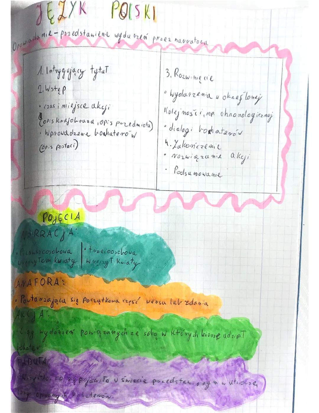 Podsumowanie Działu 1 - Język Polski Klasa 5