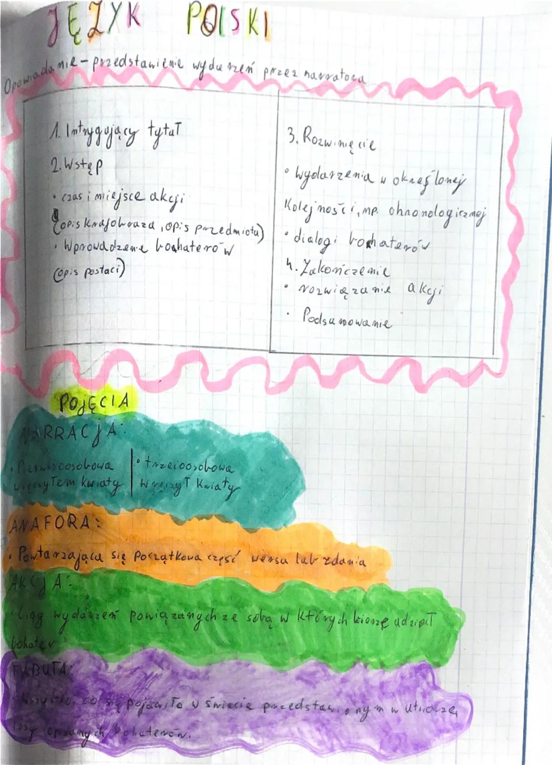 JĘZYK POLSKI
Opowiada nie-przedstawienie wydarzeń przez narratoca
1. Intrygujący tytał
2. Wstęp
• czas i miejsce akcji
Lopis krajobraza, opi