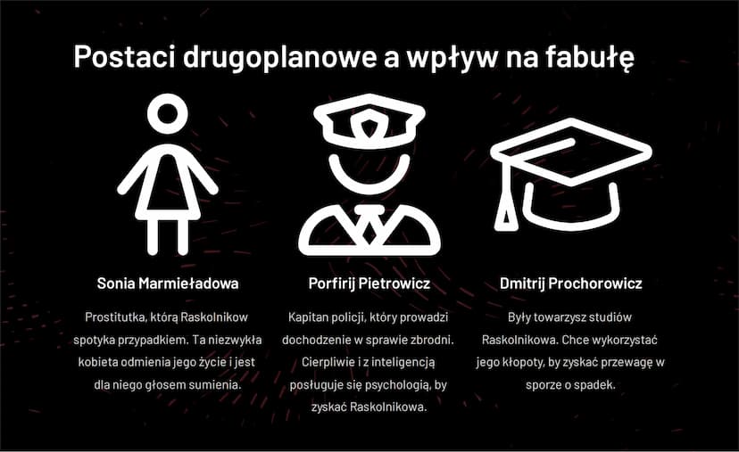 in
Fiodor Dostojewski -
„Zbrodnia i kara"
Fiodor Dostojewski, 19th-century Russian author, wrote the novel
"Crime and Punishment", a masterp