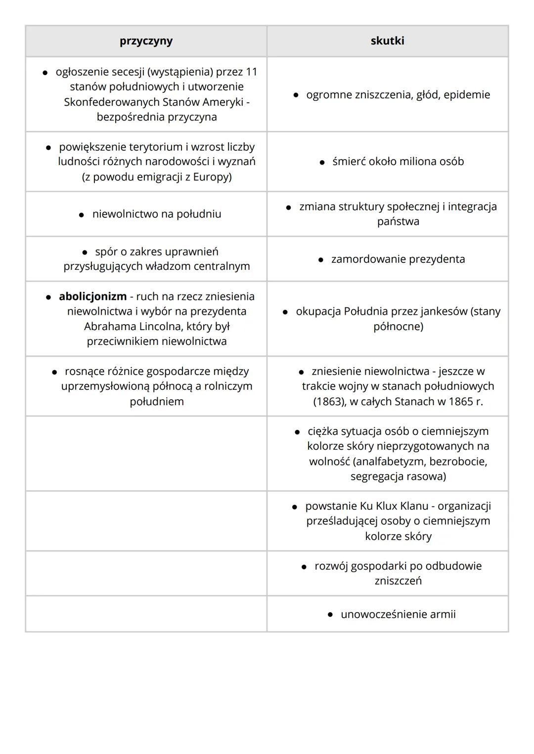 --- OCR Start ---
Wojna secesyjna w Stanach
Zjednoczonych (1861-1865)
• Secesja - wystąpienie, odłączenie się
• Wojna secesyjna - wojna, któ