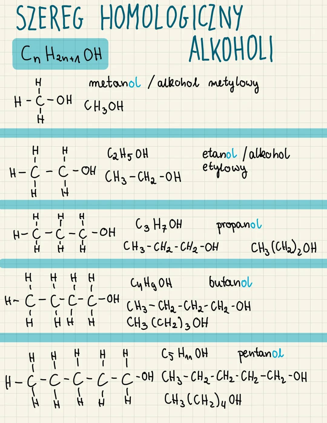 SZEREG HOMOLOGICZNY
ALKOHOLI
Сп Напта он
metanol / alkohol metylowy
H-C-OH
-он
сHзон
H−C−H
H
С2Н5ОН
I
н- с - с-он СН3-СН2 -он
ㅐㅐ
н-с-с-с-он
