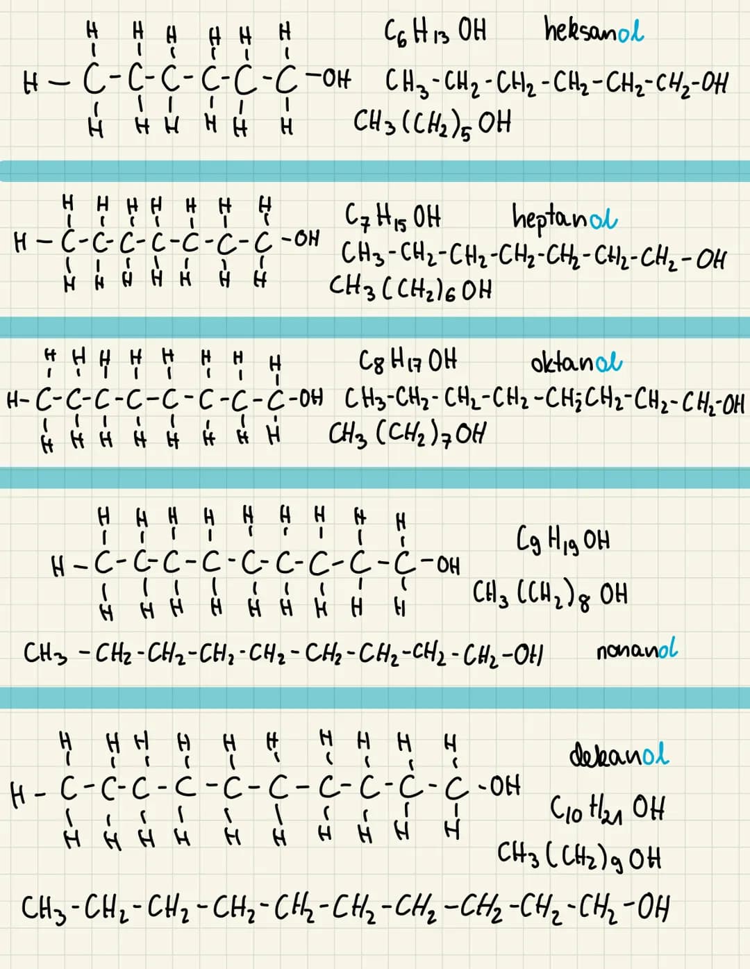 SZEREG HOMOLOGICZNY
ALKOHOLI
Сп Напта он
metanol / alkohol metylowy
H-C-OH
-он
сHзон
H−C−H
H
С2Н5ОН
I
н- с - с-он СН3-СН2 -он
ㅐㅐ
н-с-с-с-он
