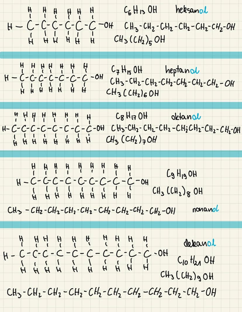 SZEREG HOMOLOGICZNY
ALKOHOLI
Сп Напта он
metanol / alkohol metylowy
H-C-OH
-он
сHзон
H−C−H
H
С2Н5ОН
I
н- с - с-он СН3-СН2 -он
ㅐㅐ
н-с-с-с-он

