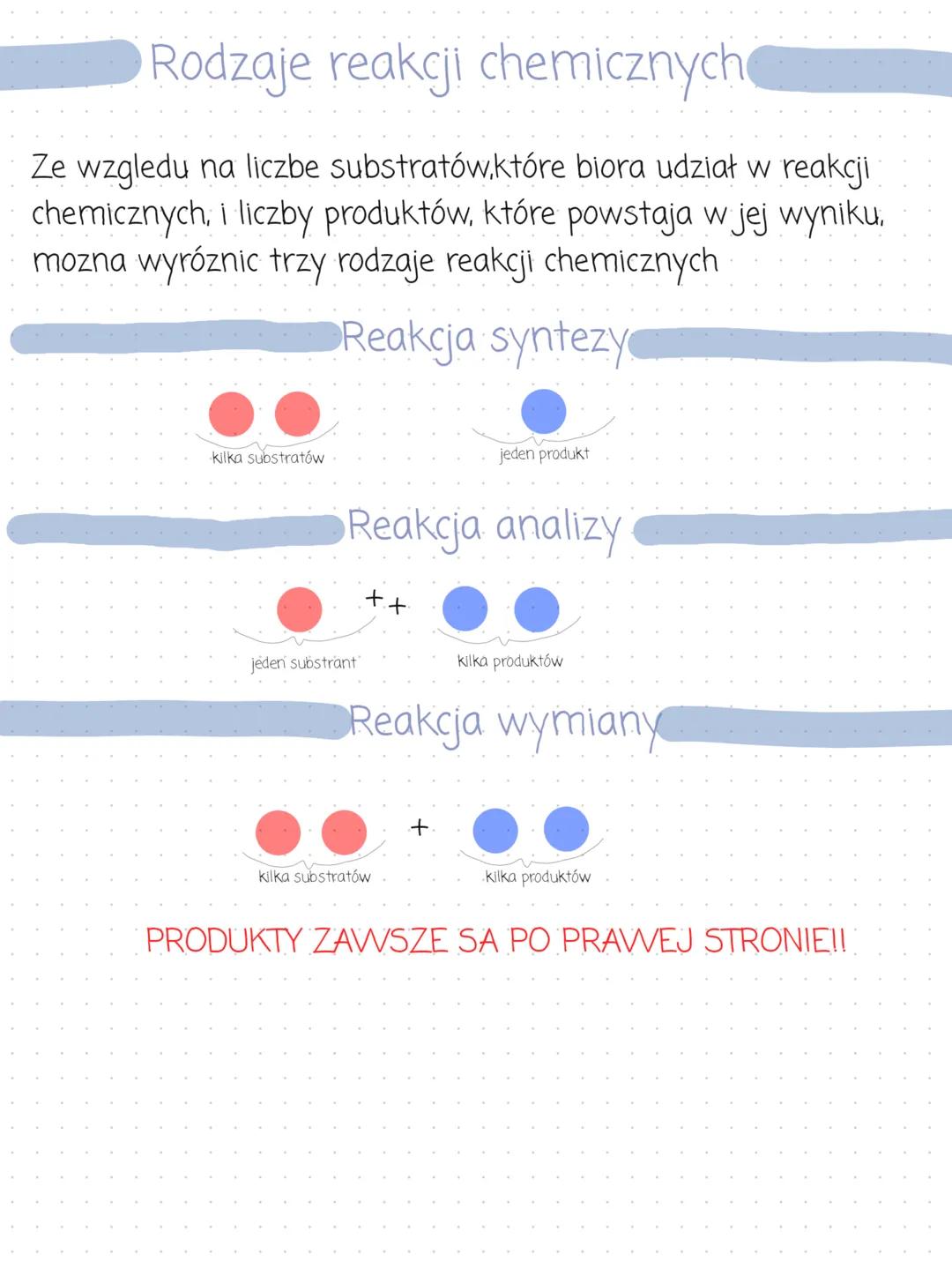 Rodzaje reakcji chemicznych
Ze wzgledu na liczbe substratów,które biora udział w reakcji
chemicznych, i liczby produktów, które powstaja w j