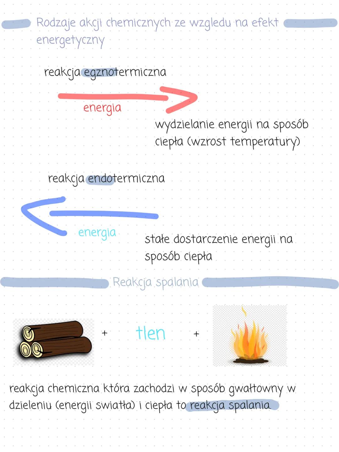 Rodzaje reakcji chemicznych
Ze wzgledu na liczbe substratów,które biora udział w reakcji
chemicznych, i liczby produktów, które powstaja w j