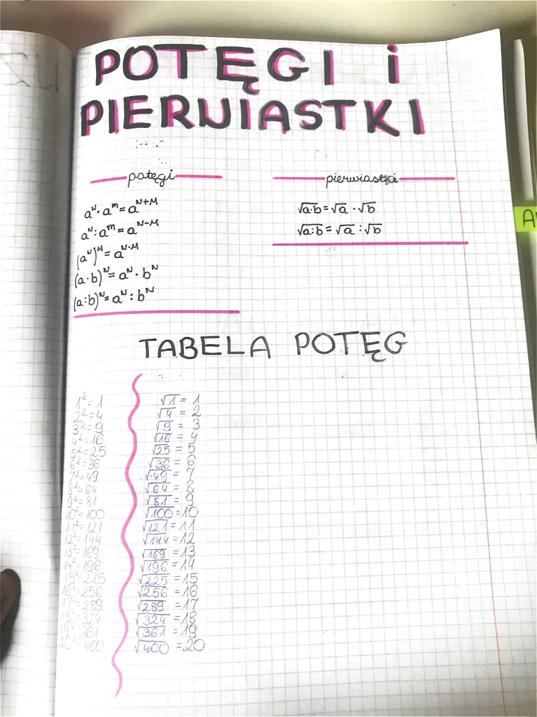 POTĘGI I
PIERUIASTKI
a²·am=a
a: am= a^
1²²=1
22=4
N•M
| aujμ = Q²₁M
(a·b) = aª. b²
(a:b) N = a: b²
32=9
42-16
52=25
62-36
72=49
82-64
92-81
