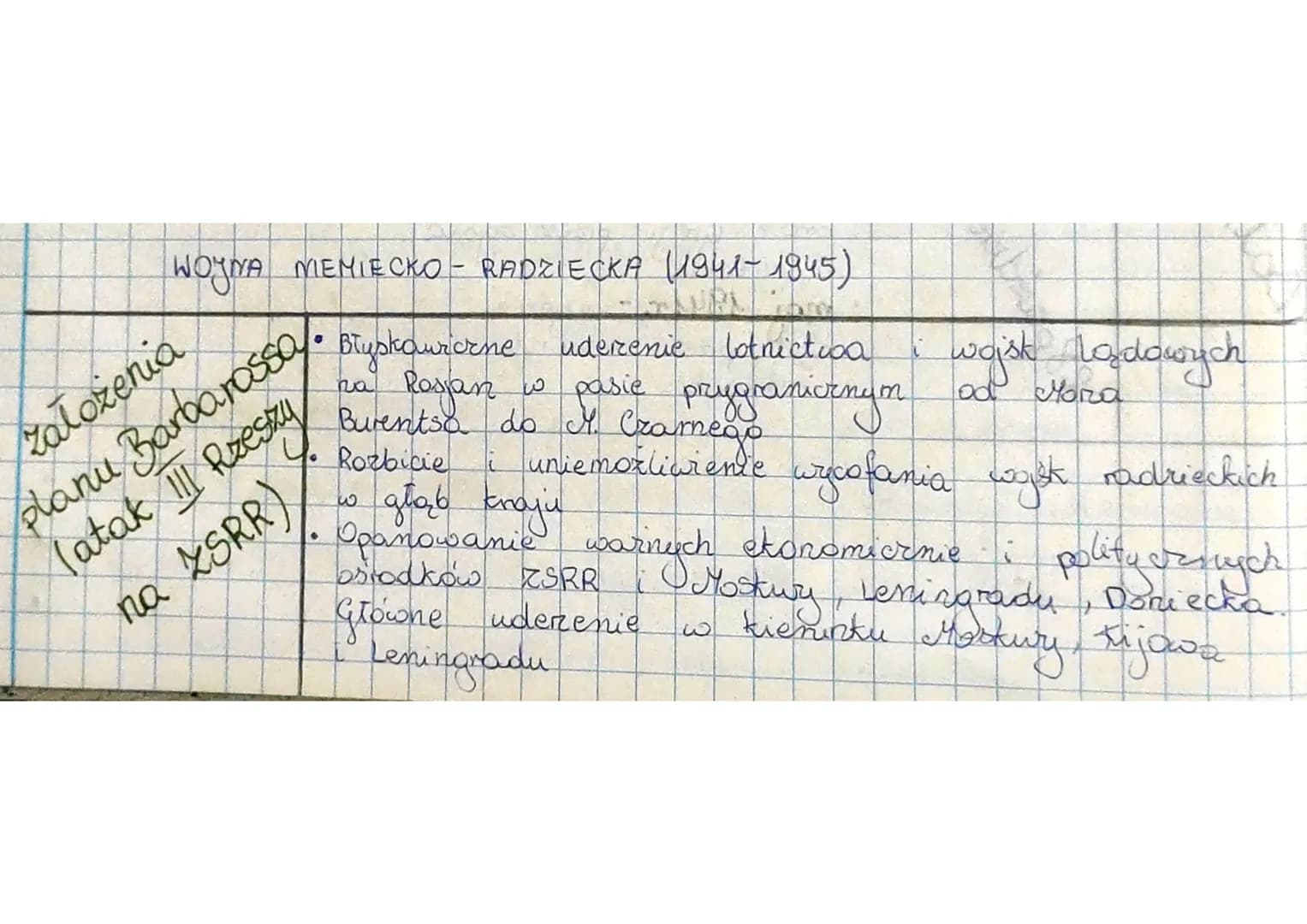 WOJNA MEMIECKO - RADZIECKA (1941- 1945)
założenia
planu Barbarossa.
Tatak !!! Presty
na ZSRR)
●
Błyskauzorne uderzenie lotniction
na Rosjan 