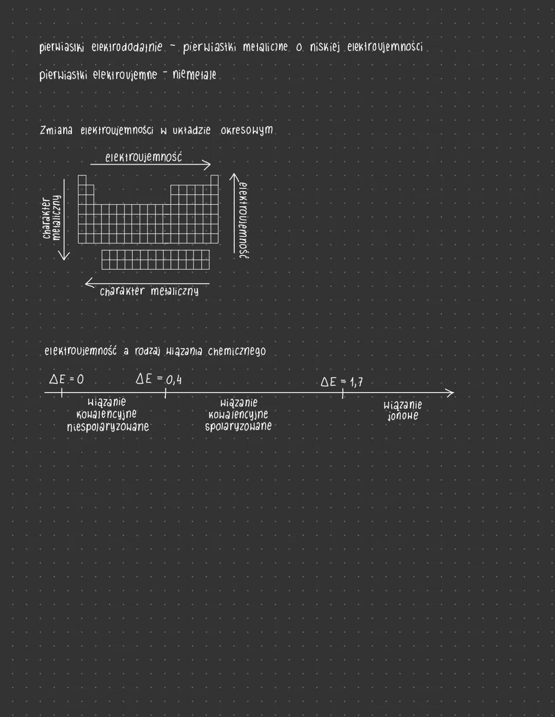 electronegativity
makrocząsteczki cząsteczki zbudowane z setek tysięcy alomów, np. białka, polimery
homoatomowe
(homojądrowe)
np. H₂, O₂, P4