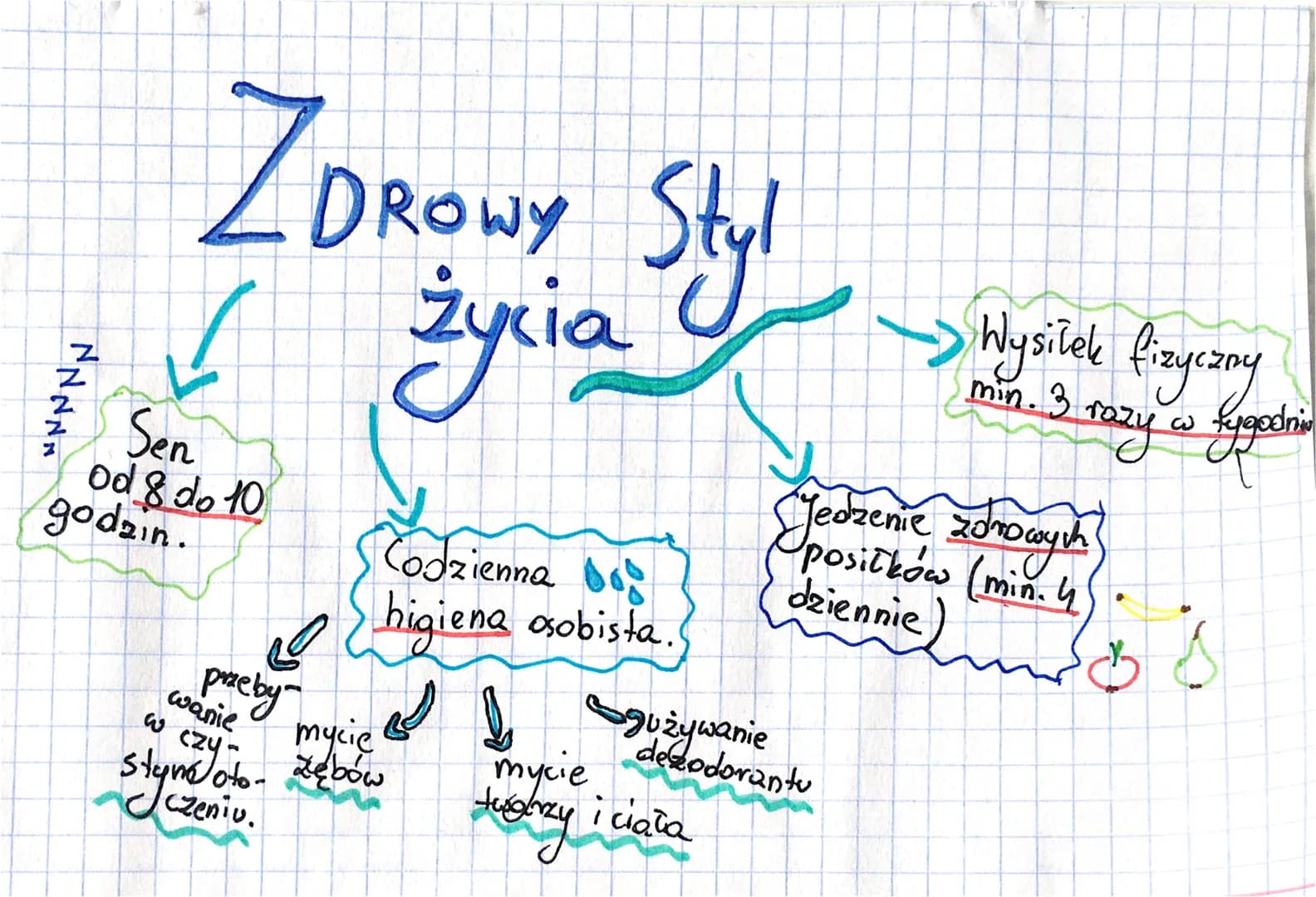 DROWY St
✓ życia
Styl
Sen
od 8 do 10
godzin.
NNNNN
al
przeby
wanie
czy oto-
czeniu.
Codzienna
higiena osobista.
mycię
zębów
I gużywanie
myci