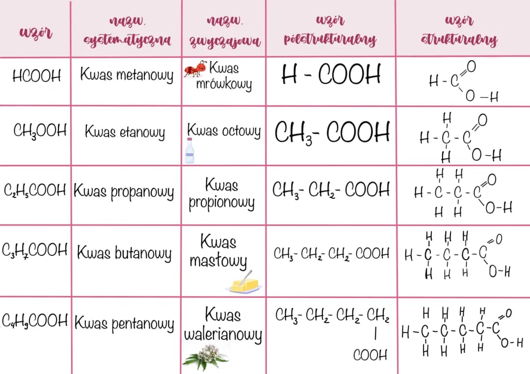 Kwasy karboksylowe 