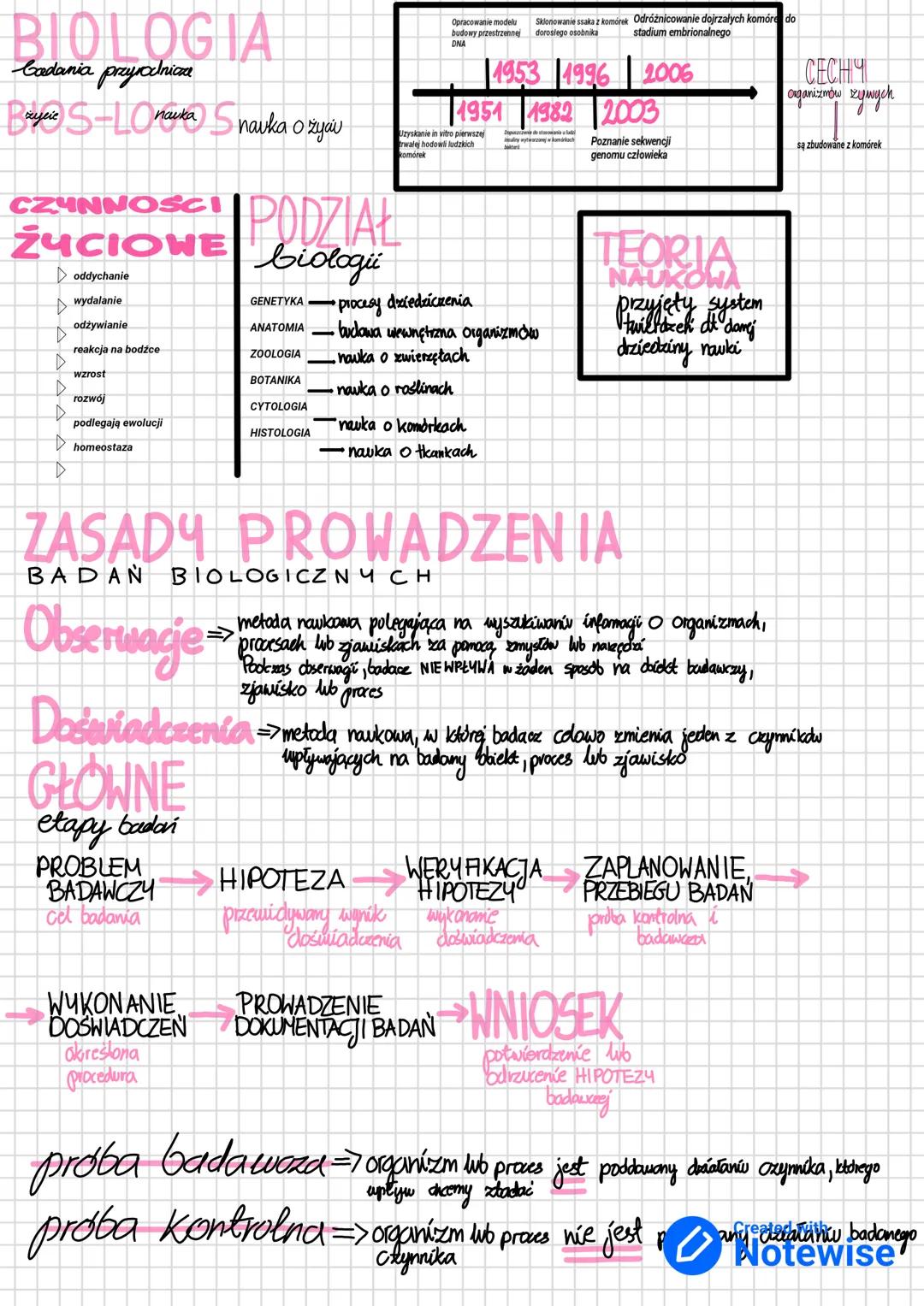 BIOLOGIA
badania przyrodnica
Bayon S-LOnata Snavka o zyou
CZYNNOSCI PODZIAŁ
ZYCIOWE biologii
oddychanie
wydalanie
odżywianie
reakcja na bodź