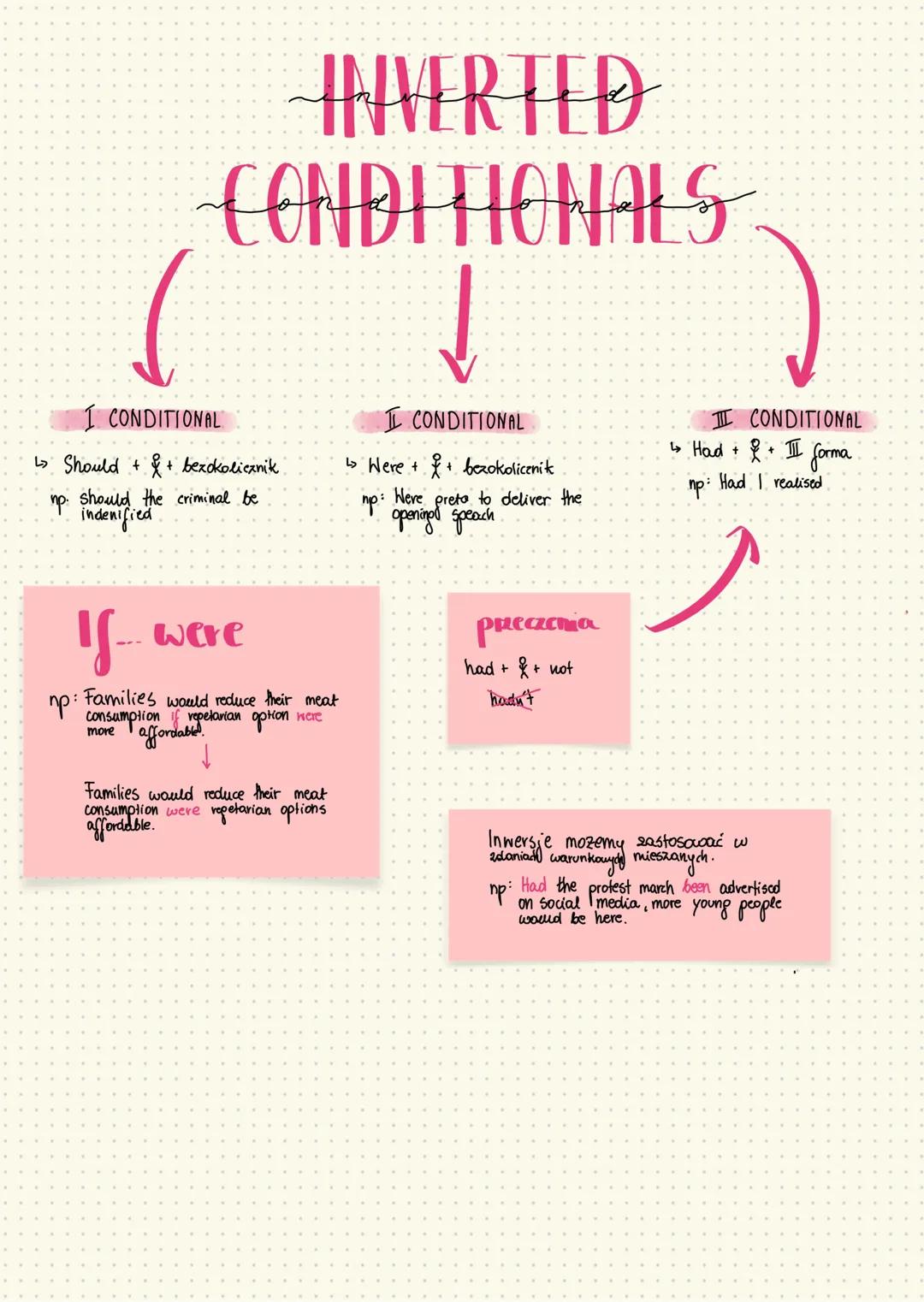 Conditionals Explained: Types and Uses