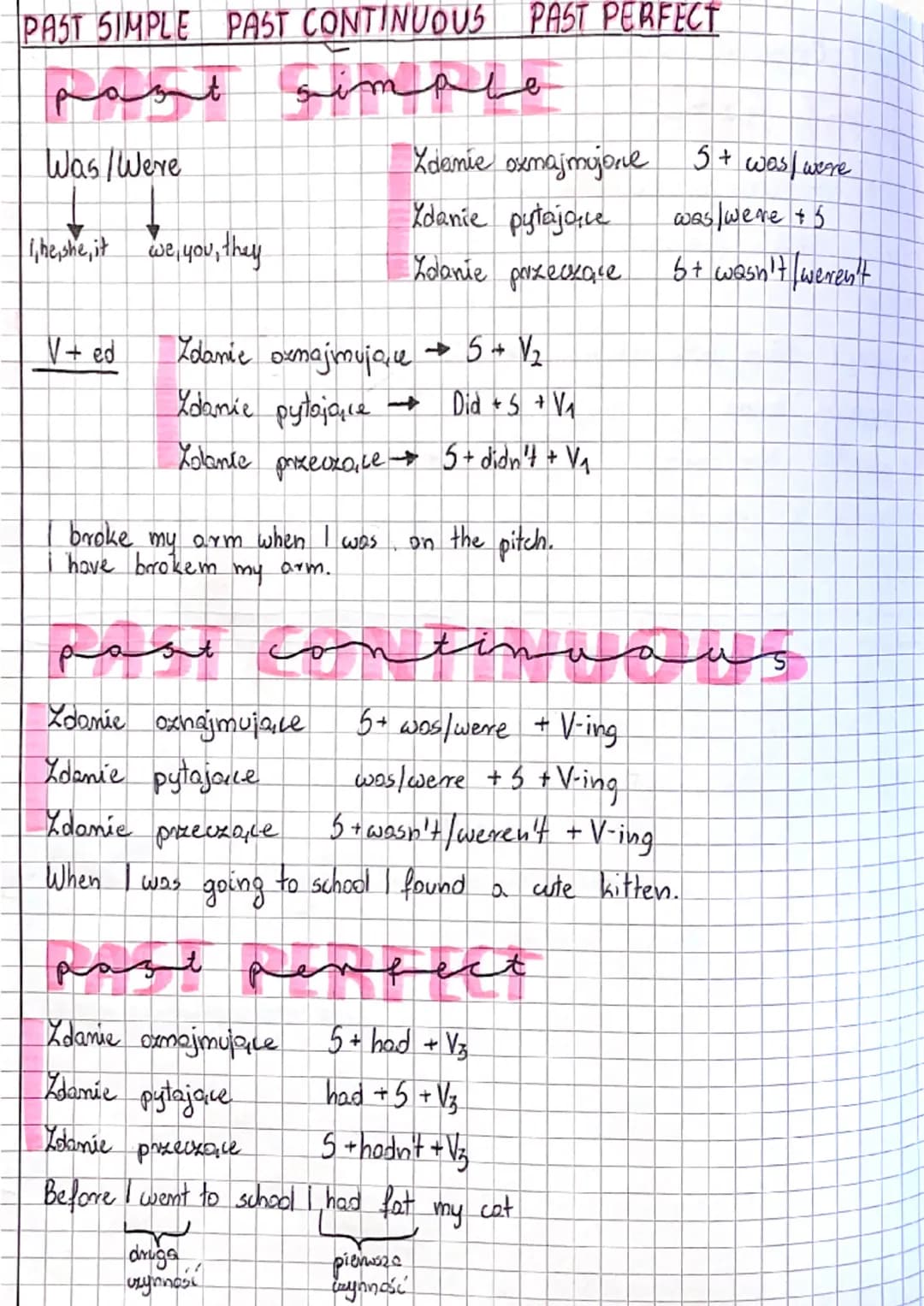 PAST SIMPLE PAST CONTINUOUS PAST PERFECT
ملمسنة تلو مم
Was / Were
1, he, she, it we, you, they
V + ed
Zdanie armajmując → 5 + V/₂
Zdanie pyt