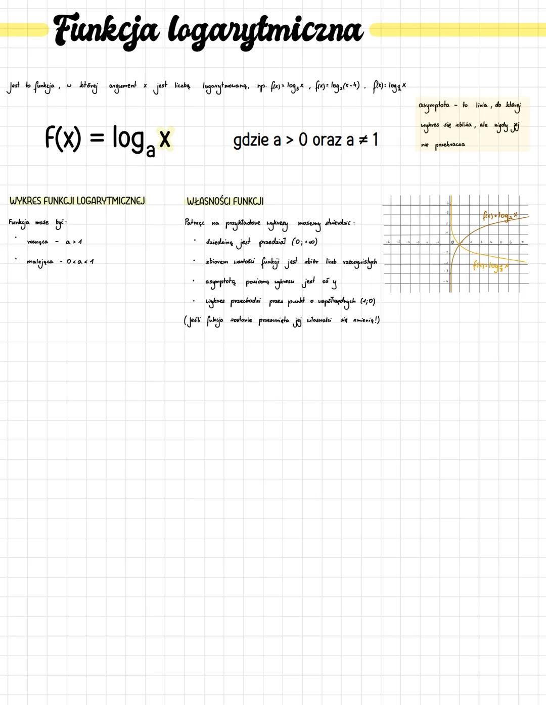 Funkcja Logarytmiczna: Kluczowe Informacje
