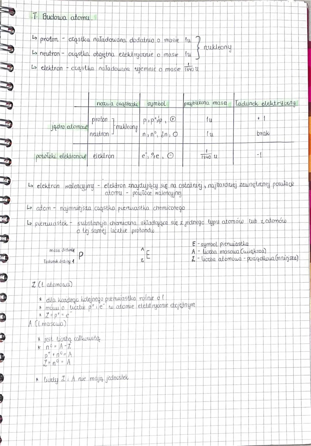 Struktura i Budowa Atomu