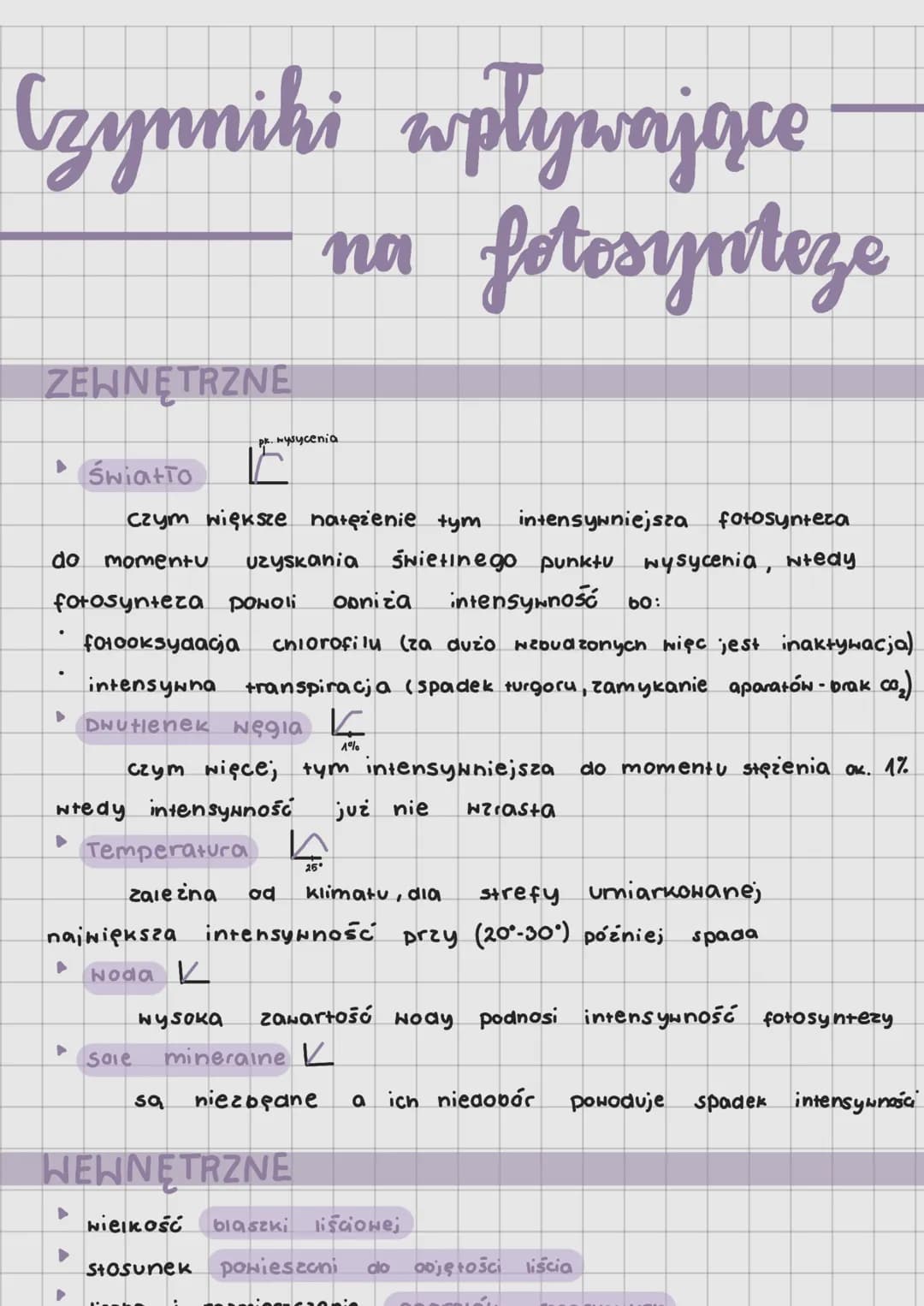 Czynniki wpływające
fotosynteze
ZEWNĘTRZNE
.
światło
czym większe natężenie tym intensywniejsza fotosynteca
do momentu uzyskania świetlnego 