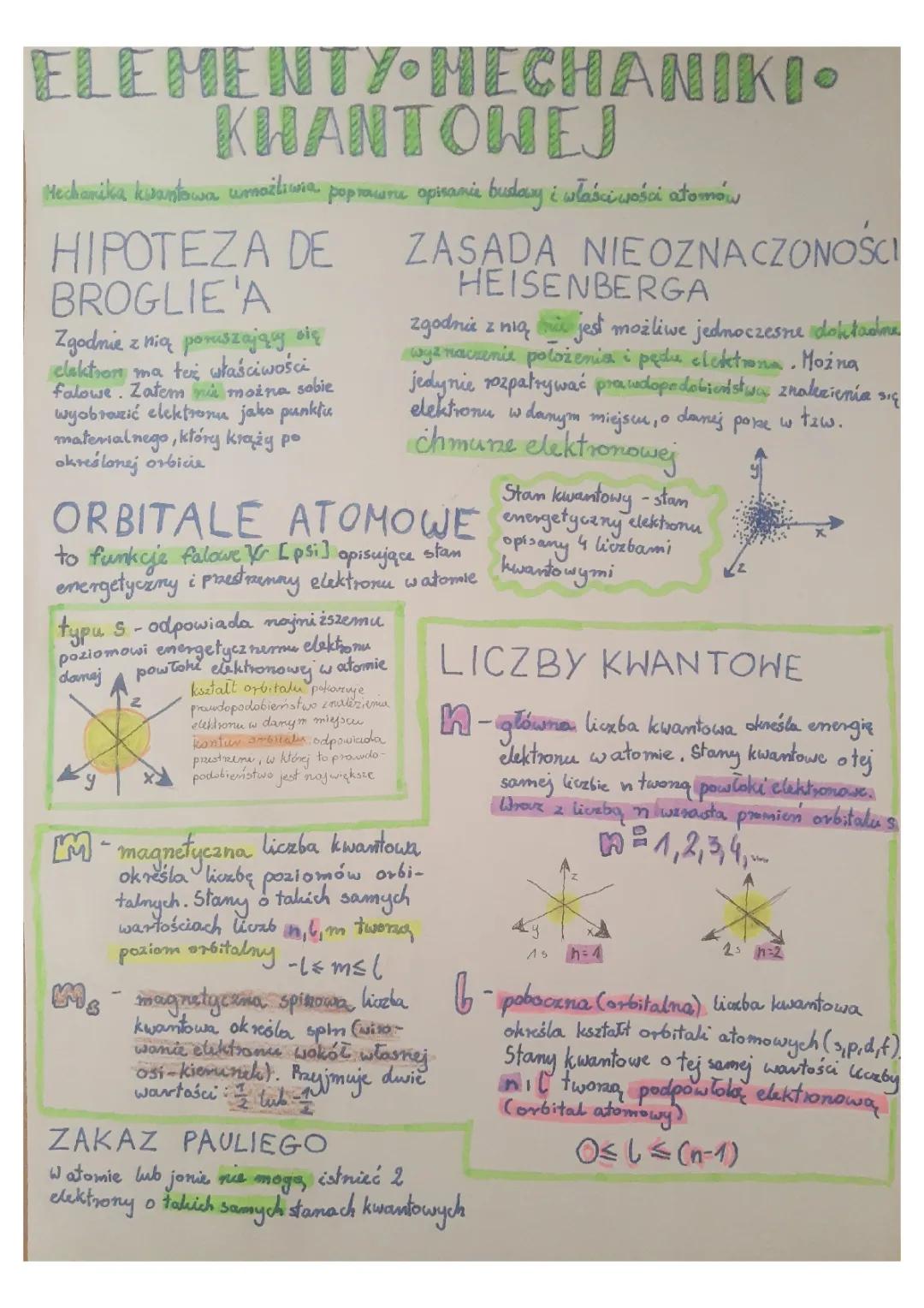 Mechanika kwantowa: Zasady, Liczby i Orbitale - Podstawy i Nieoznaczoność Heisenberga