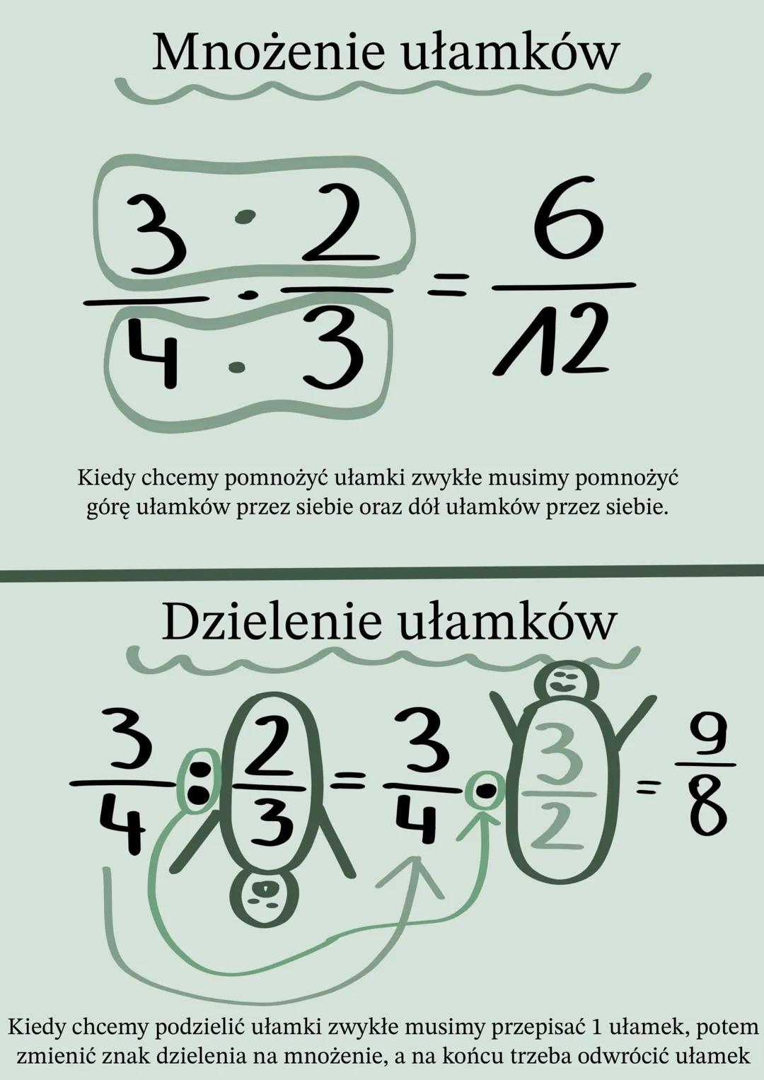Mnożenie ułamków
6
12
3.2
4
3
Kiedy chcemy pomnożyć ułamki zwykłe musimy pomnożyć
górę ułamków przez siebie oraz dół ułamków przez siebie.
D