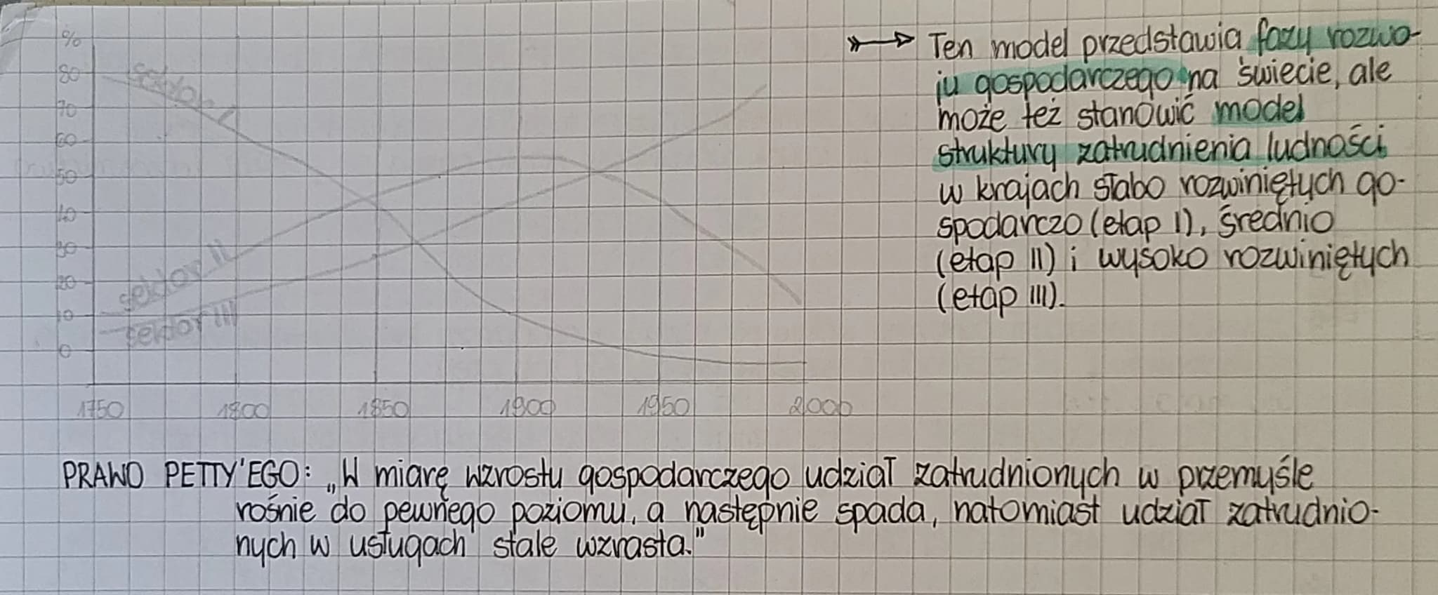 STRUKTURA ZATRUDNIENIA
La Czumnikiem majacum ogromny wpływ na rozwój gospodarczy jest struktura wieku danega
społeczeństwa, a szczególnie za