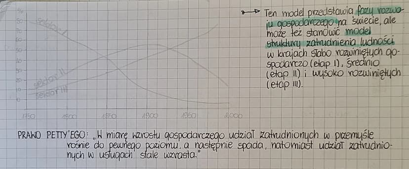 STRUKTURA ZATRUDNIENIA
La Czumnikiem majacum ogromny wpływ na rozwój gospodarczy jest struktura wieku danega
społeczeństwa, a szczególnie za