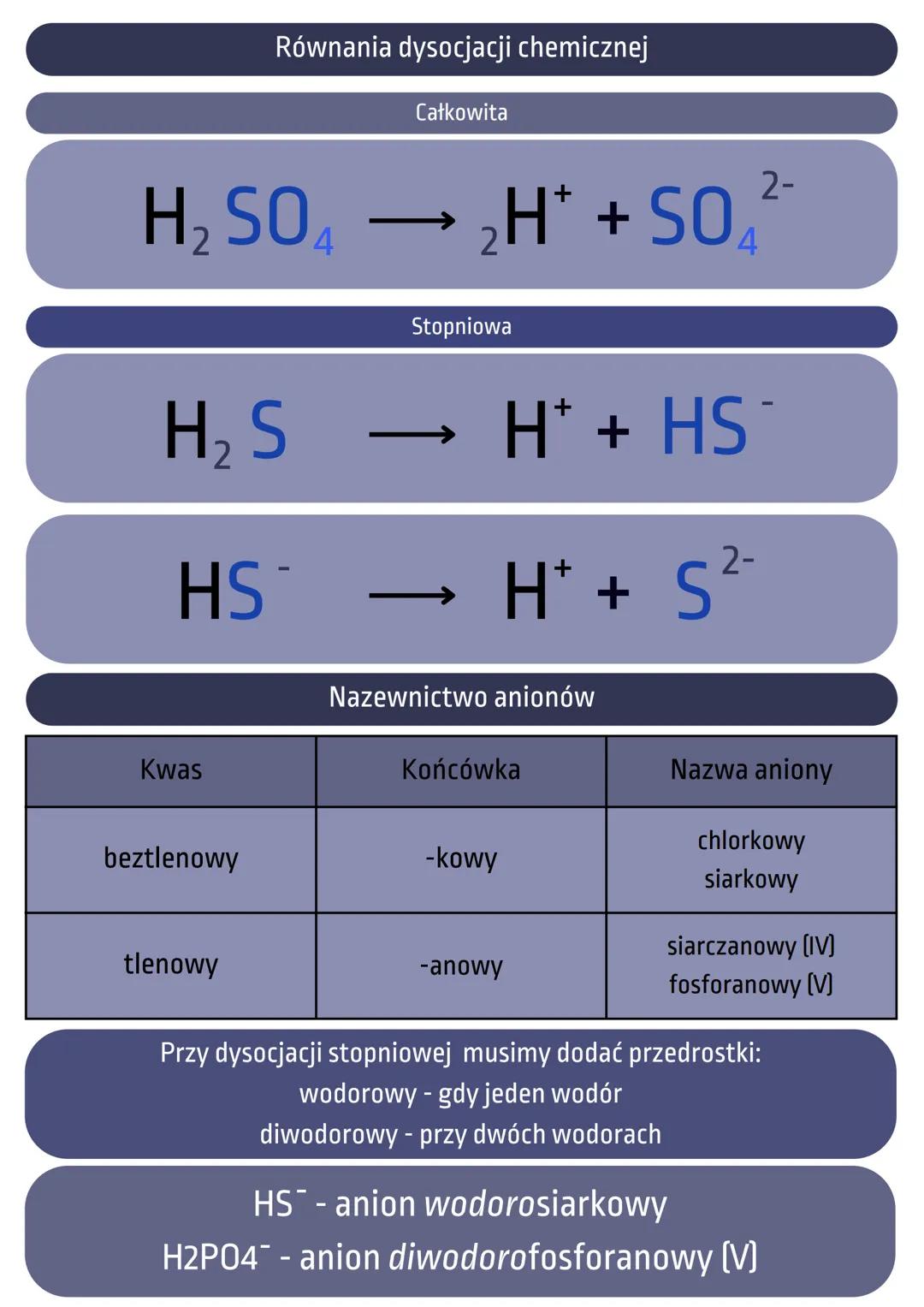 # Dysocjacja jonowa kwasów

Czym jest dysocjacja jonowa kwasu?

To rozpad kwasu na jony, czyli atom który ma ładunek elektryczny
dodatni lub