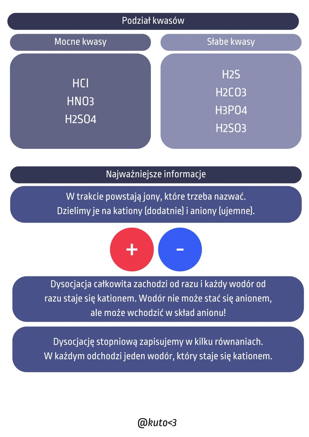 # Dysocjacja jonowa kwasów

Czym jest dysocjacja jonowa kwasu?

To rozpad kwasu na jony, czyli atom który ma ładunek elektryczny
dodatni lub