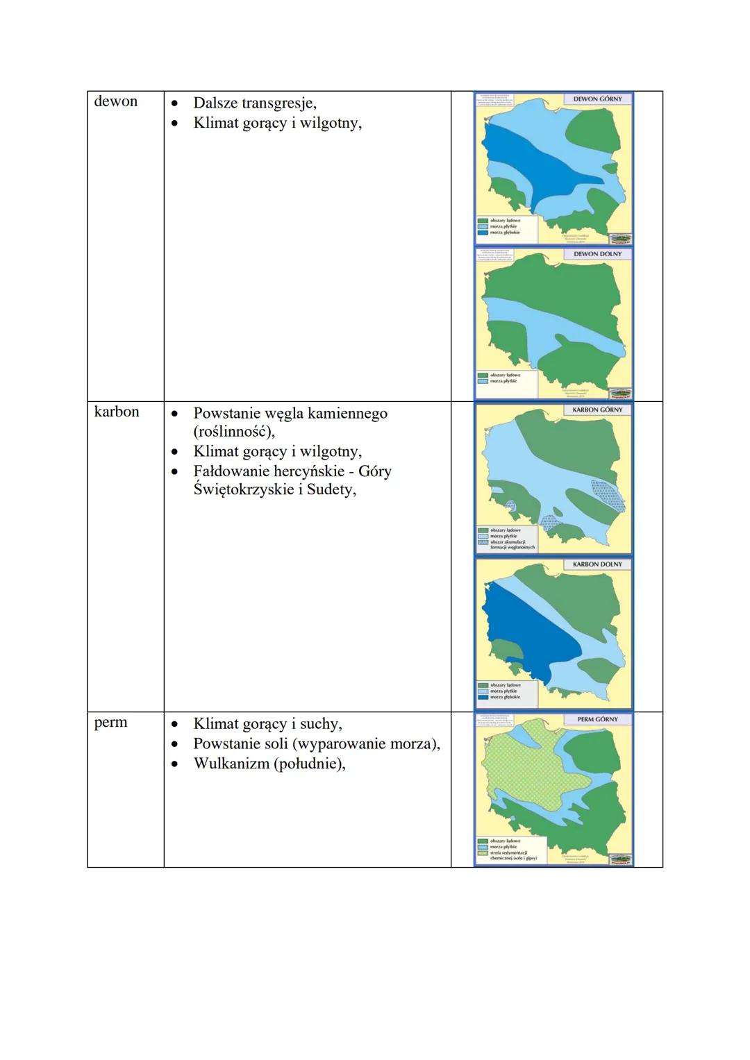Budowa geologiczna Polski
1. Obszar fałdowań paleozoicznych:
• Góry,
•
Monokliny,
• Niecki,
• Wały,
2. Transgresja - zalewanie wodą morską,

