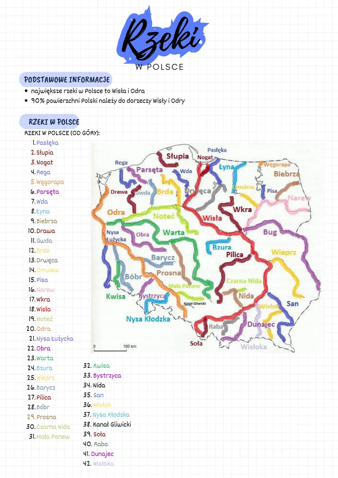 Największe rzeki w Polsce