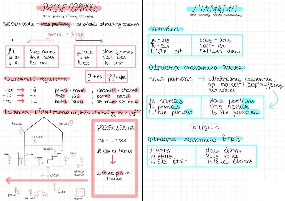 CZAS PASSÉ COMPOSÉ I L’IMPARFAIT