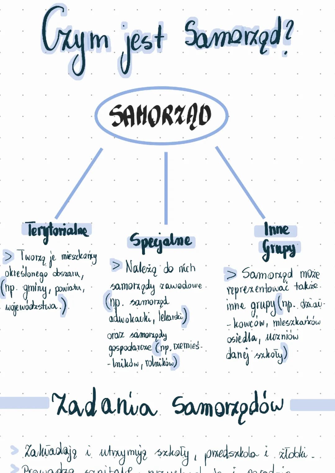Jakie są zadania samorządu terytorialnego w Polsce?