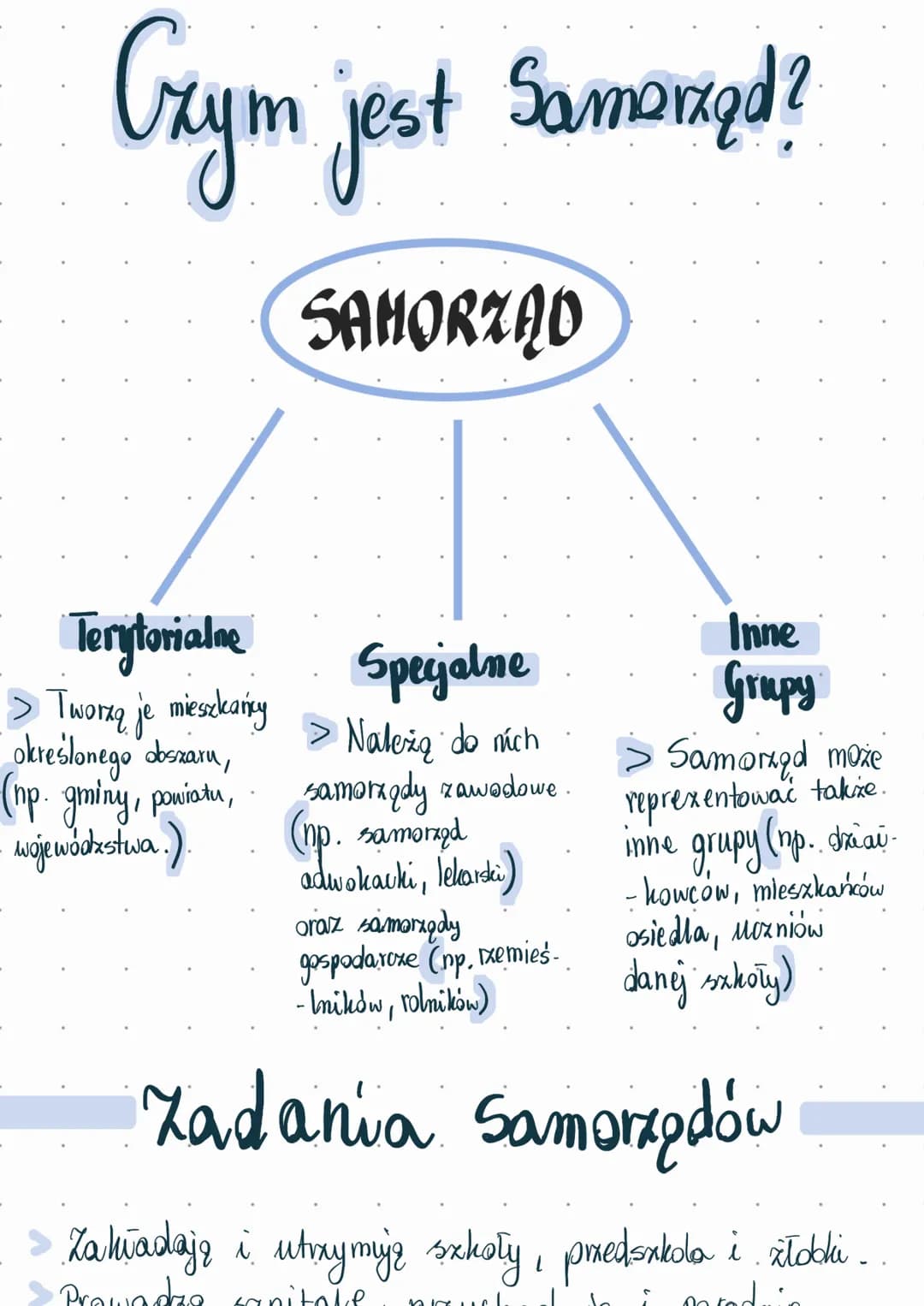 Grym jest Samorzad?
SAMORZĄD
Terytorialne
> Tworzą je mieszkańcy
określonego obszaru,
(np. gminy, powiatu,
wojewódzstwa.).
Specjalne
Należą 