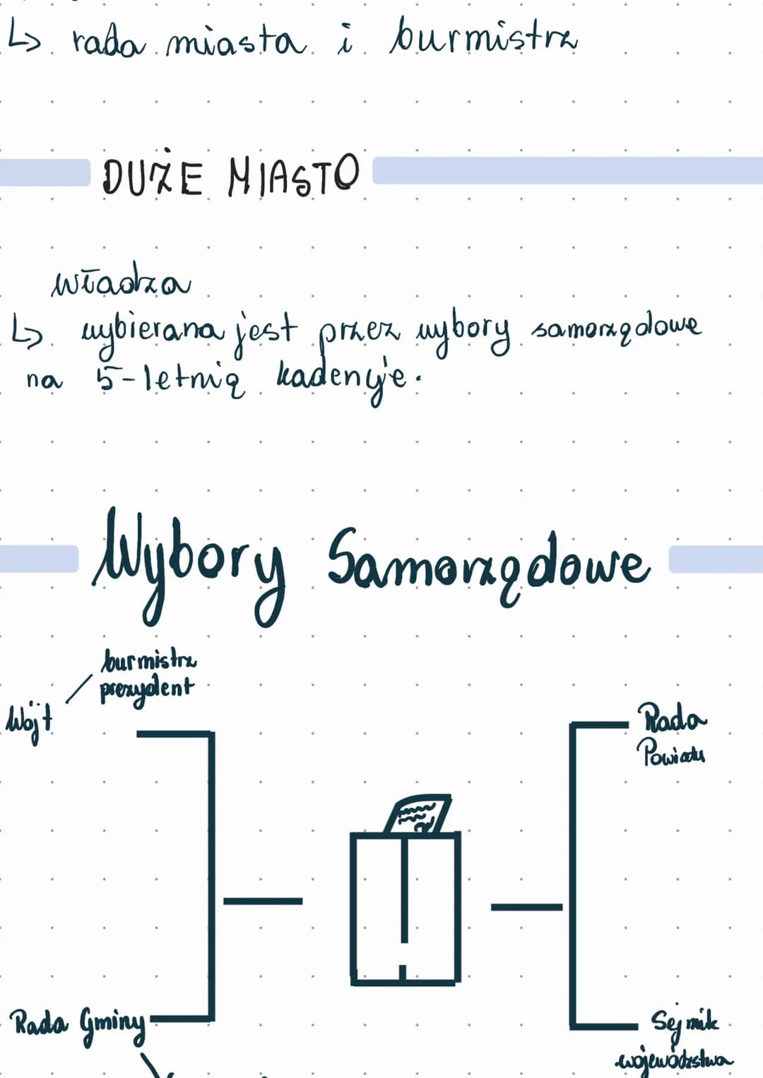 Grym jest Samorzad?
SAMORZĄD
Terytorialne
> Tworzą je mieszkańcy
określonego obszaru,
(np. gminy, powiatu,
wojewódzstwa.).
Specjalne
Należą 