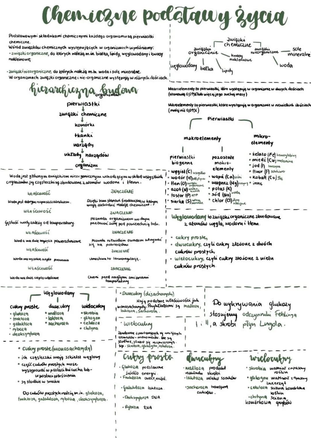 Chemiczne podstawy życia
Podstawowymi składnikami chemicznymi każdego organizmu są pierwiastki
chemiczne.
Wśród związków chemicznych występu