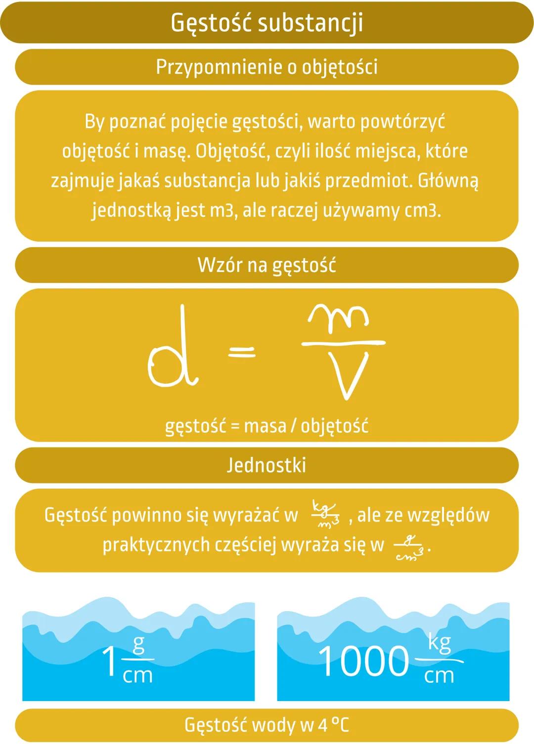 Gęstość substancji
Przypomnienie o objętości
By poznać pojęcie gęstości, warto powtórzyć
objętość i masę. Objętość, czyli ilość miejsca, któ