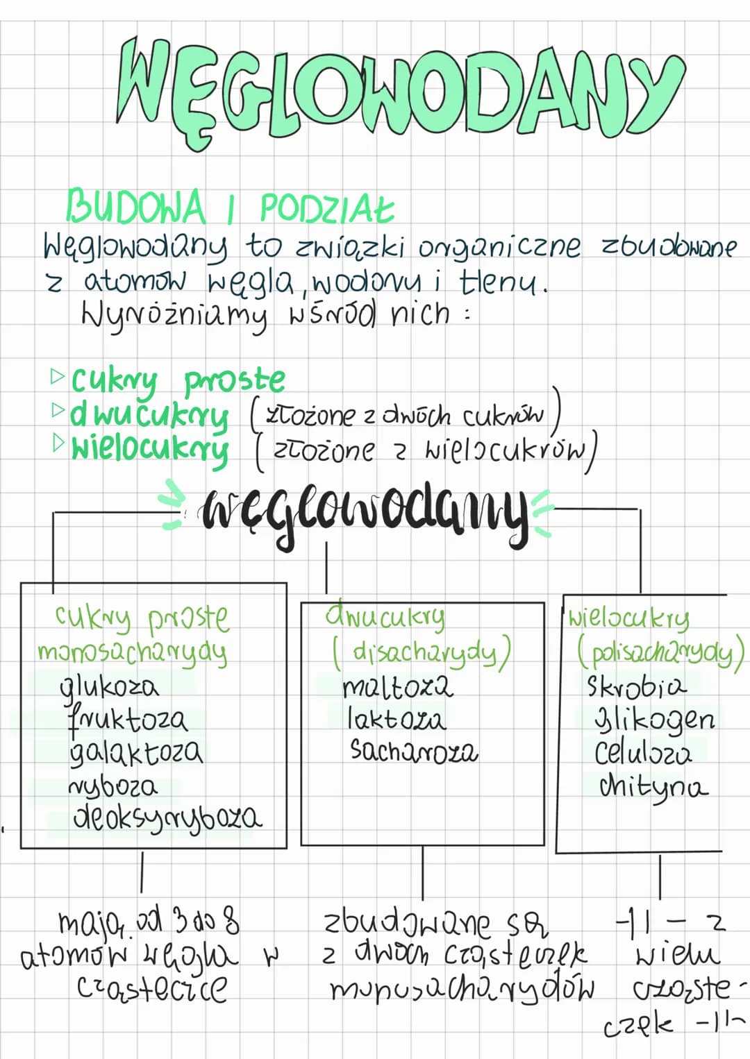 WĘGLOWODANY
BUDOWA I PODZIAŁ
Węglowodany to związki organiczne zbudowane
z atomow węgla, wodory i tlenu.
Wyróżniamy W5NOO) nich :
► Cukry pr