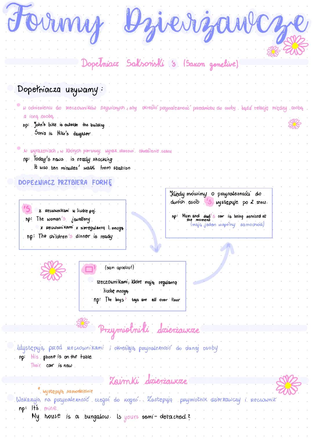 Zrozumienie form dzierżawczych
