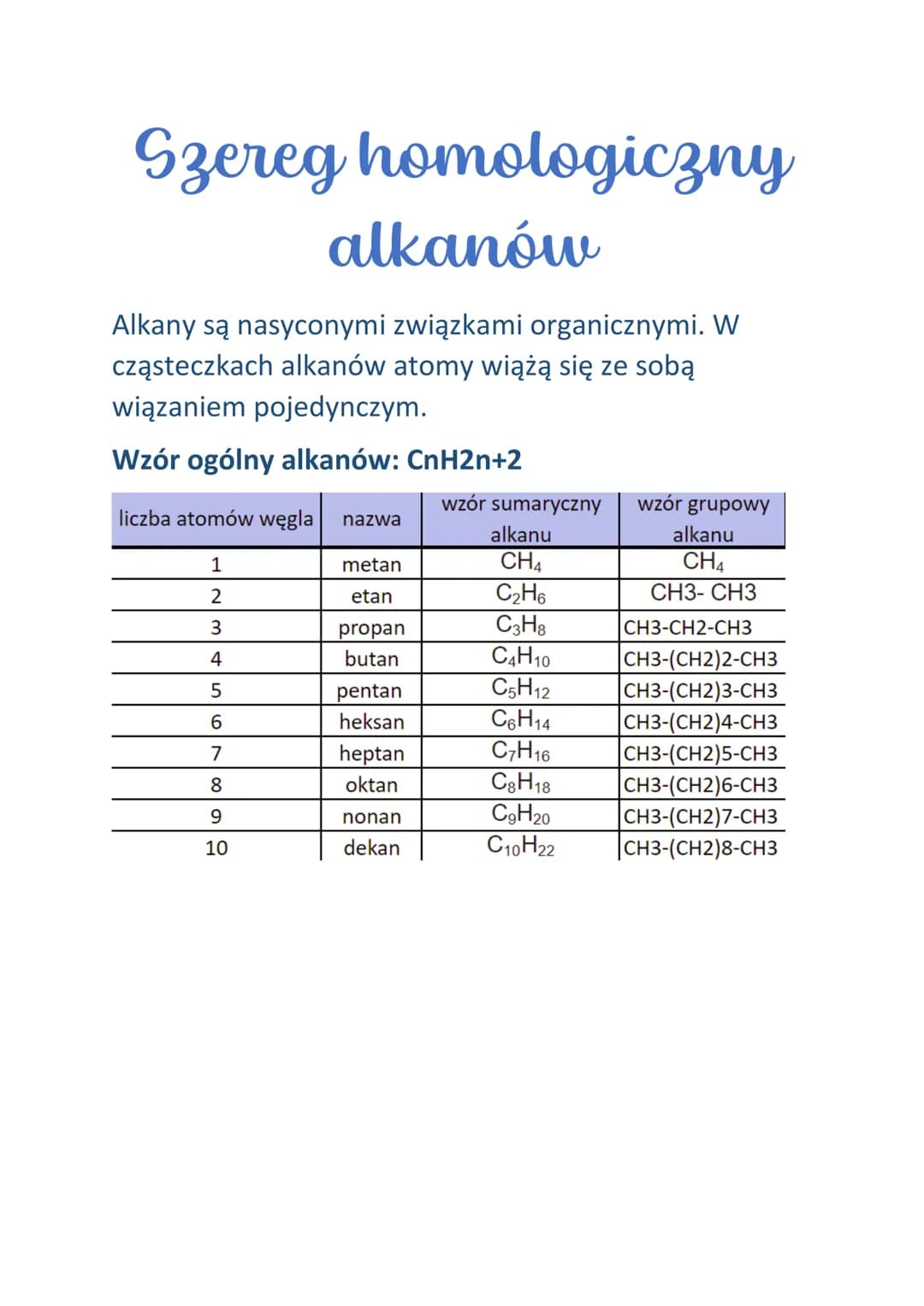 Szereg homologiczny
alkanów
Alkany są nasyconymi związkami organicznymi. W
cząsteczkach alkanów atomy wiążą się ze sobą
wiązaniem pojedynczy