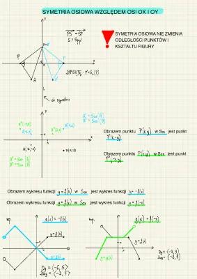 Know SYMETRIA OSIOWA WZGLĘDEM OSI OX I OY  thumbnail